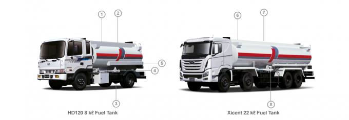 Hyundai Fuel Tank Truck with 15-25 M3 Tank Volume 