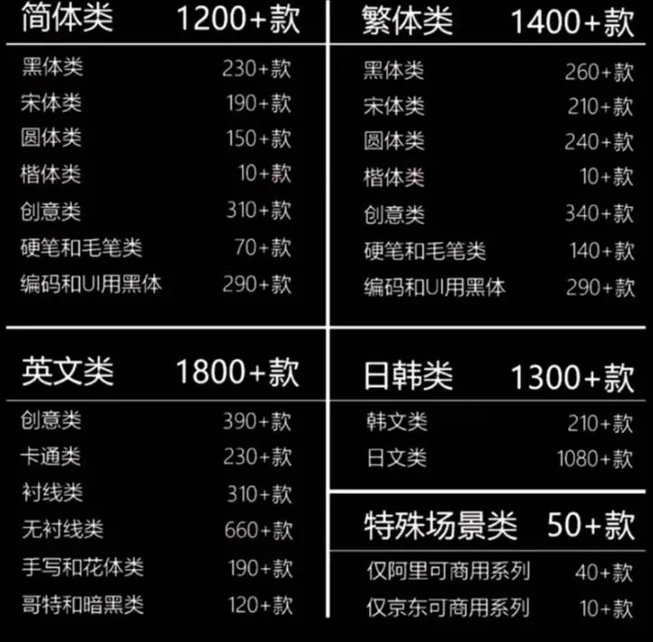6000+款可商用字体包合集+附详细安装教程图片 2