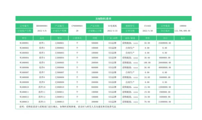 26套企业公司产品BOM表物料清单，Excel可编辑图片 2