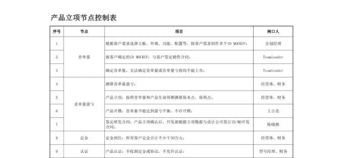26套企业公司产品BOM表物料清单，Excel可编辑图片 4