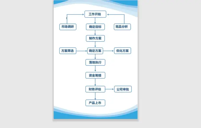 580套流程图excel+word模板