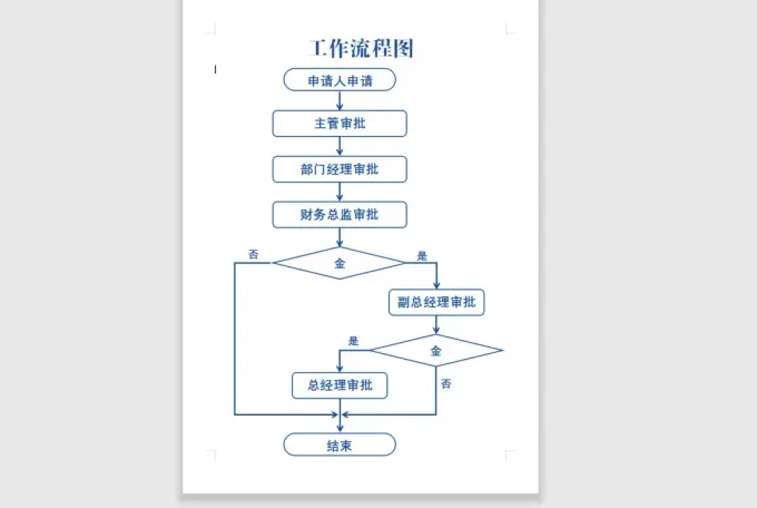 580套流程图excel+word模板图片 3