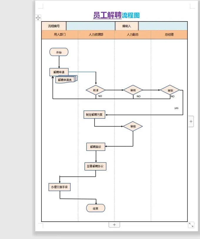 580套流程图excel+word模板图片 5