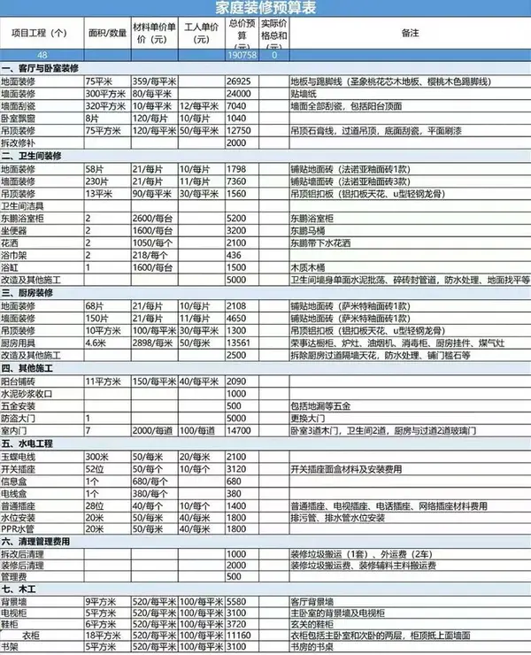 240套装修预算报价表Excel模板图片 2