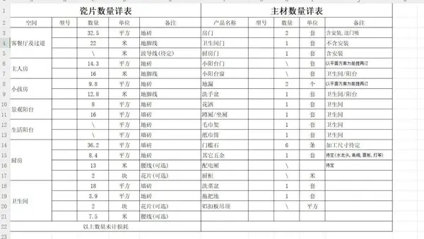 240套装修预算报价表Excel模板图片 3